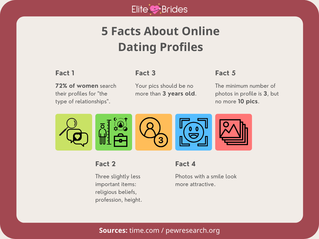 Online Dating Statistics | Newsilike