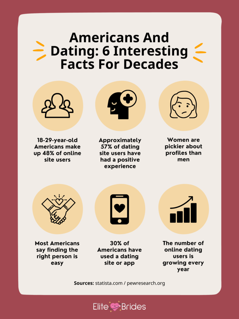 Number of online dating sites avaiable